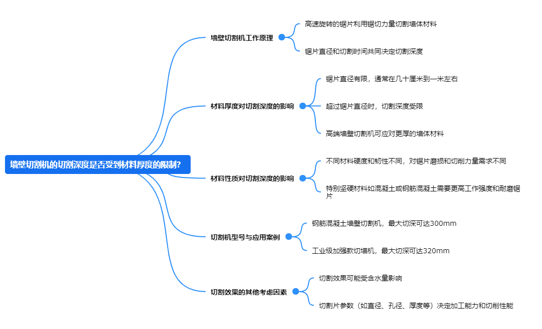 墻壁切割機的切割深度是否受到材料厚度的限制？.png